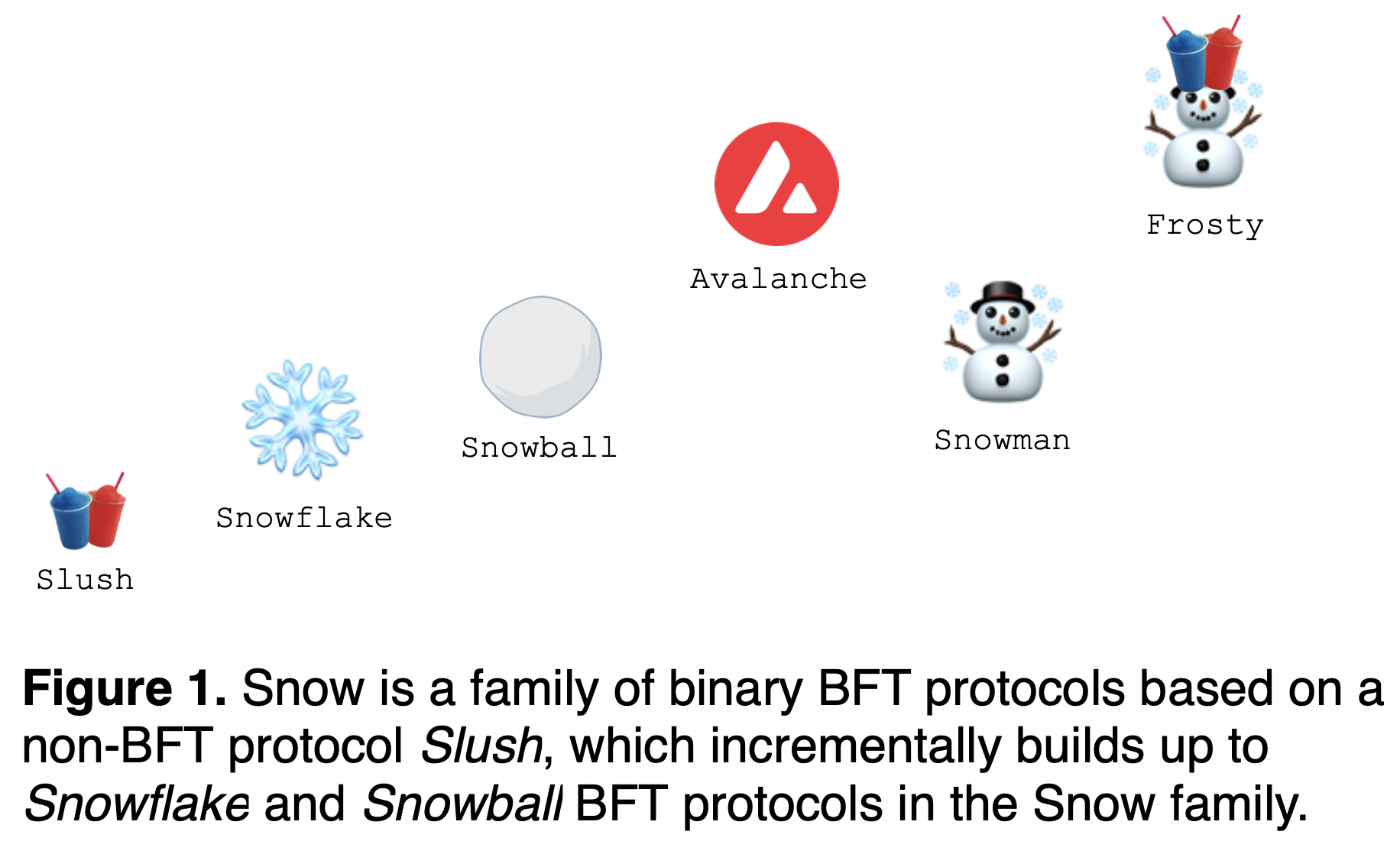 figure-1-snow-family.png