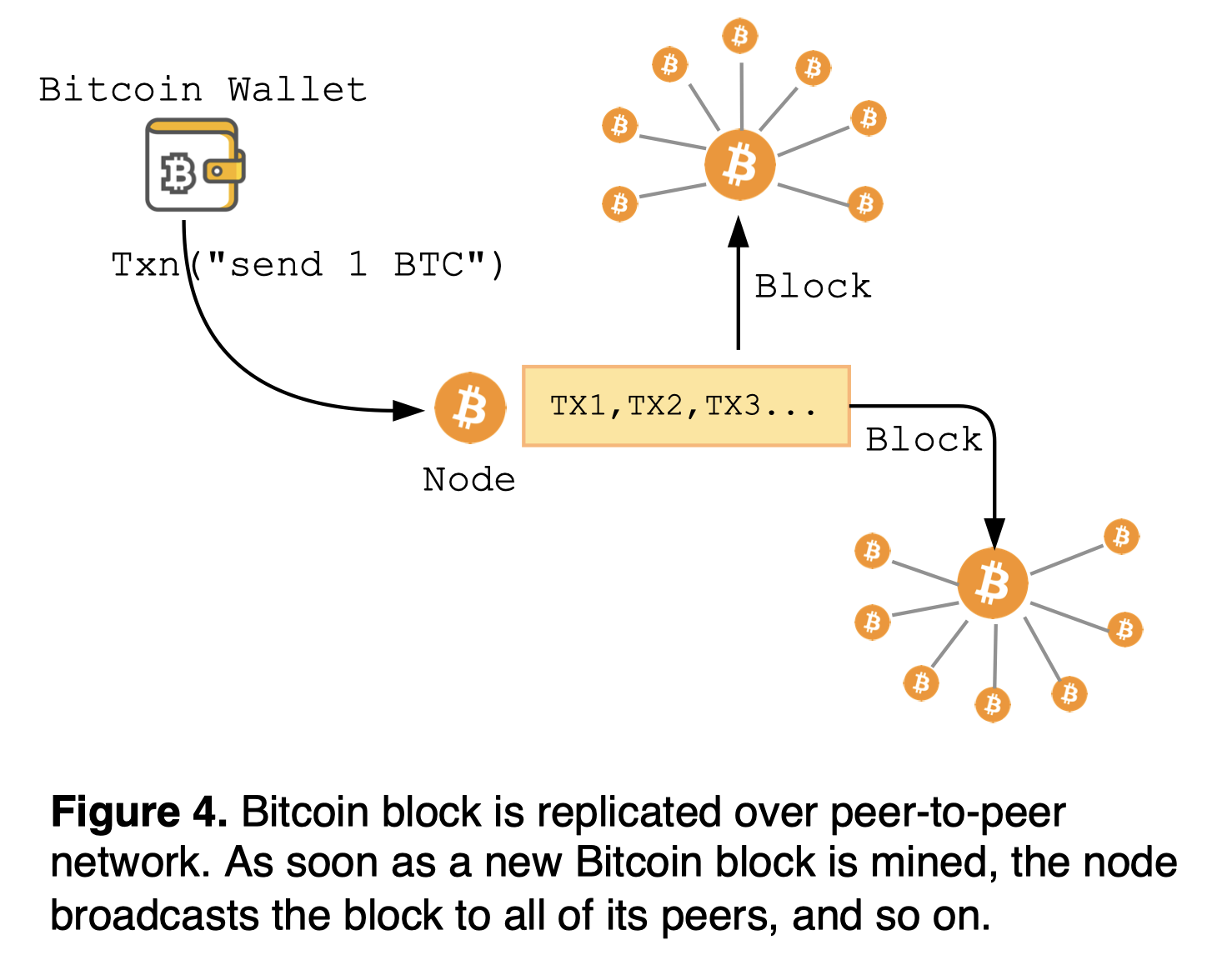 figure-4-bitcoin-message-relay.png