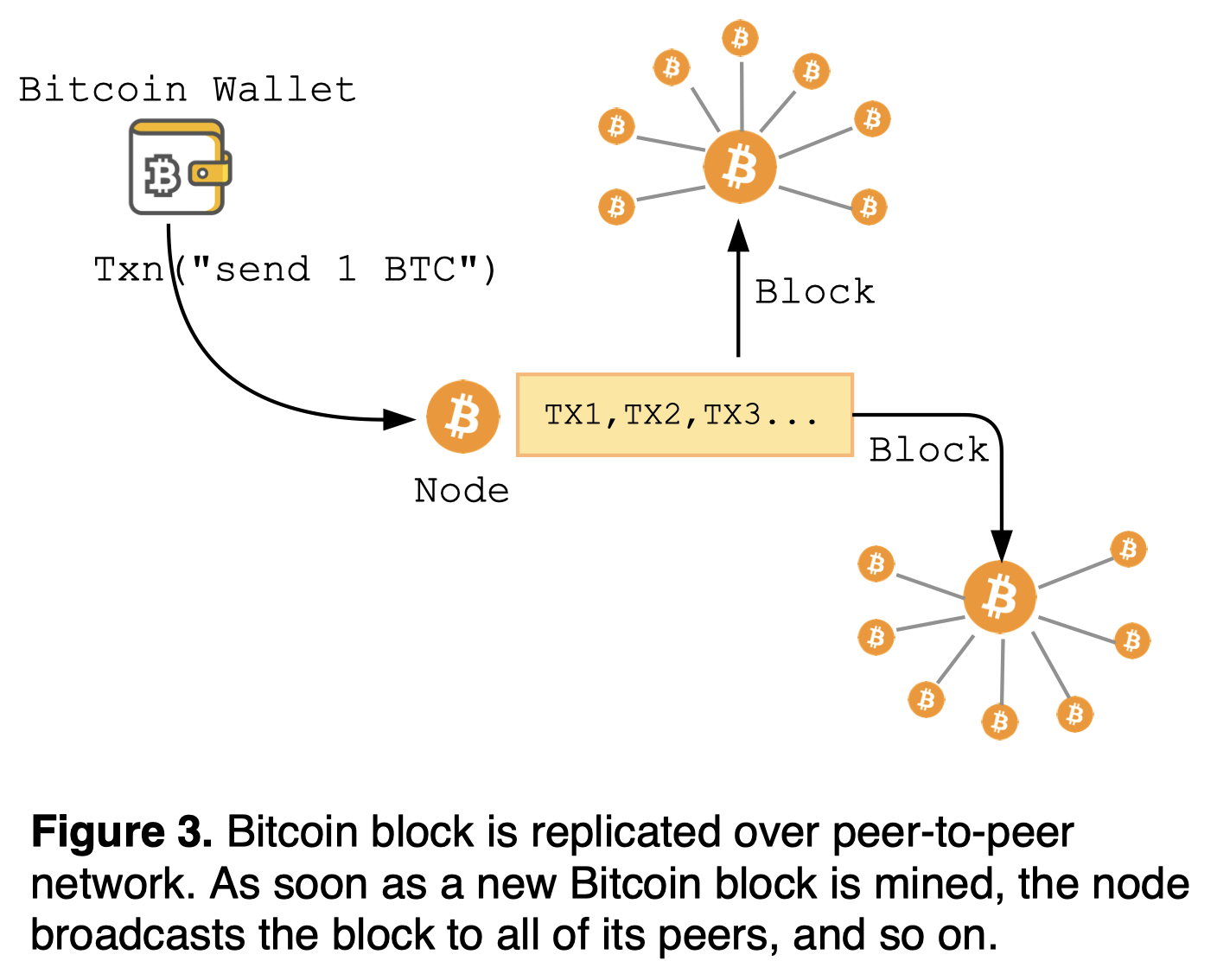 figure-3-bitcoin-message-relay.png