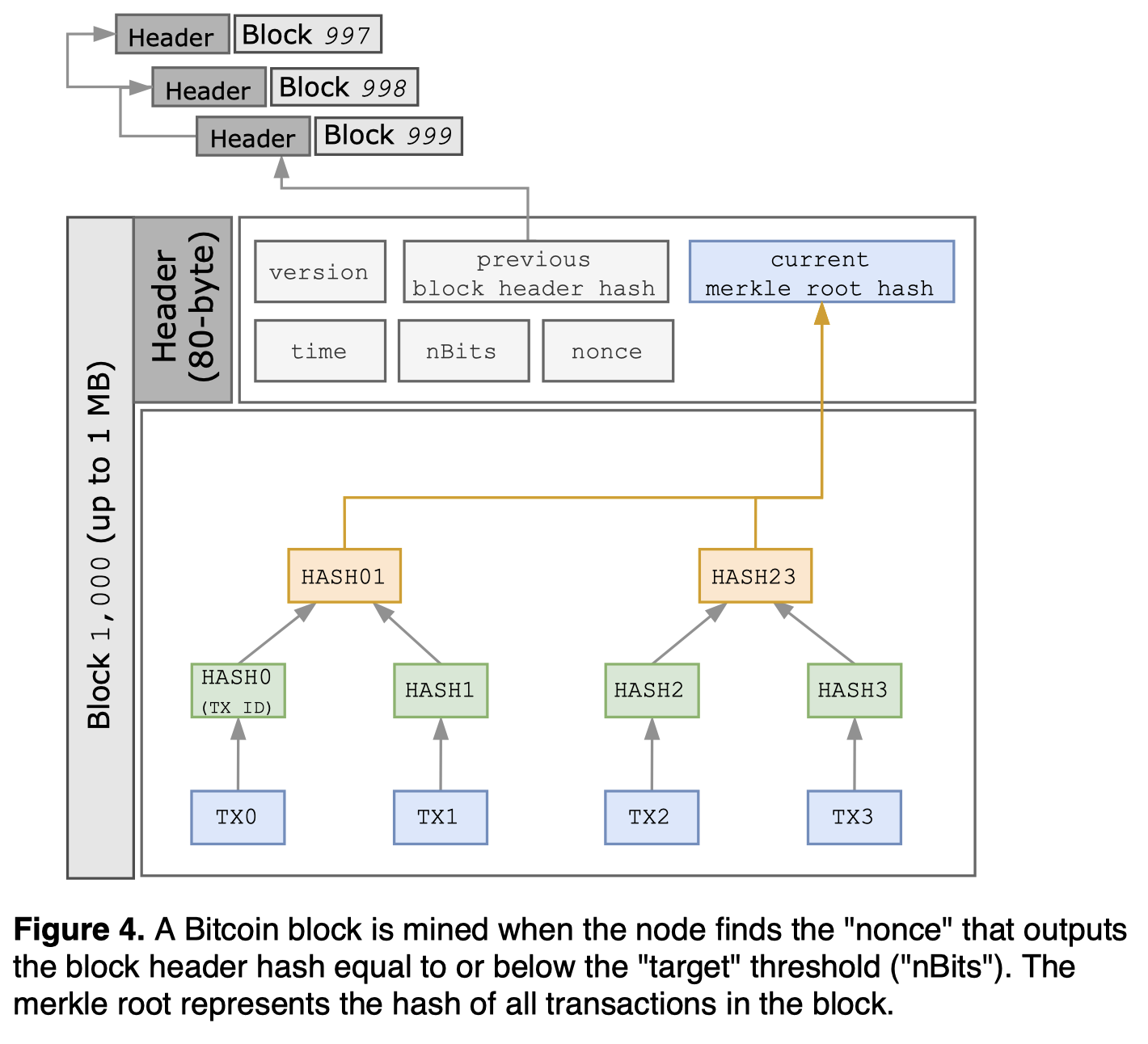 figure-4-bitcoin-data-structure.png
